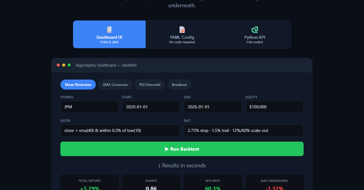 AlgoDeploy dashboard running a backtest — Sharpe, win rate, and drawdown metrics